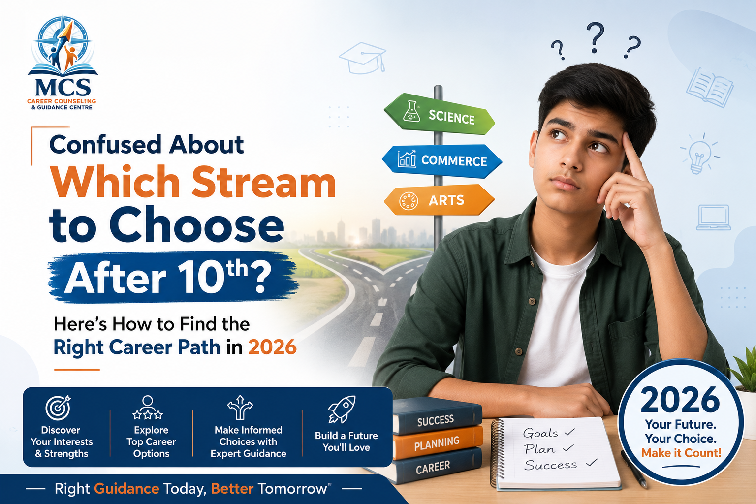 Infographic showing how to choose the right stream after class 10 for Indian students